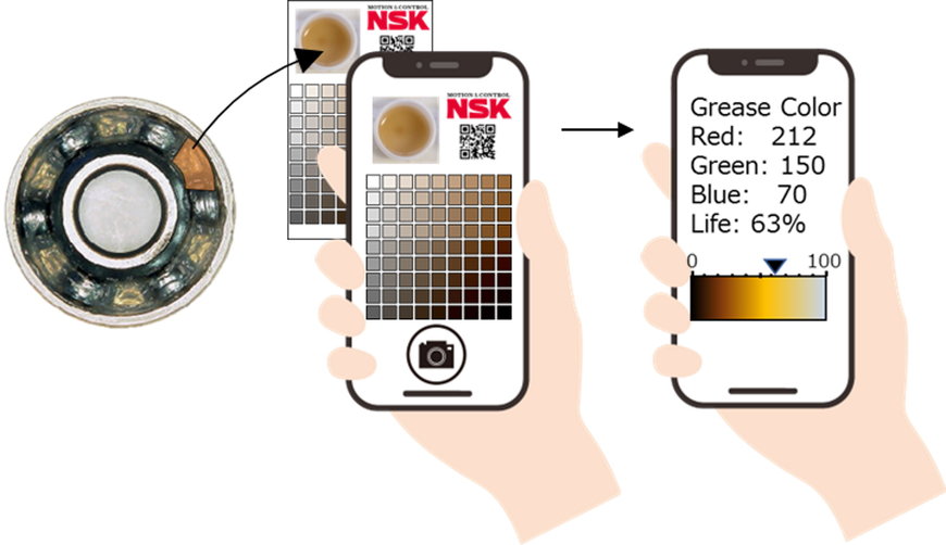 NSK ontwikkelt technologie voor het diagnosticeren van vetdegradatie op locatie